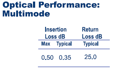 multi-Fiber Multi-Mode Specifications